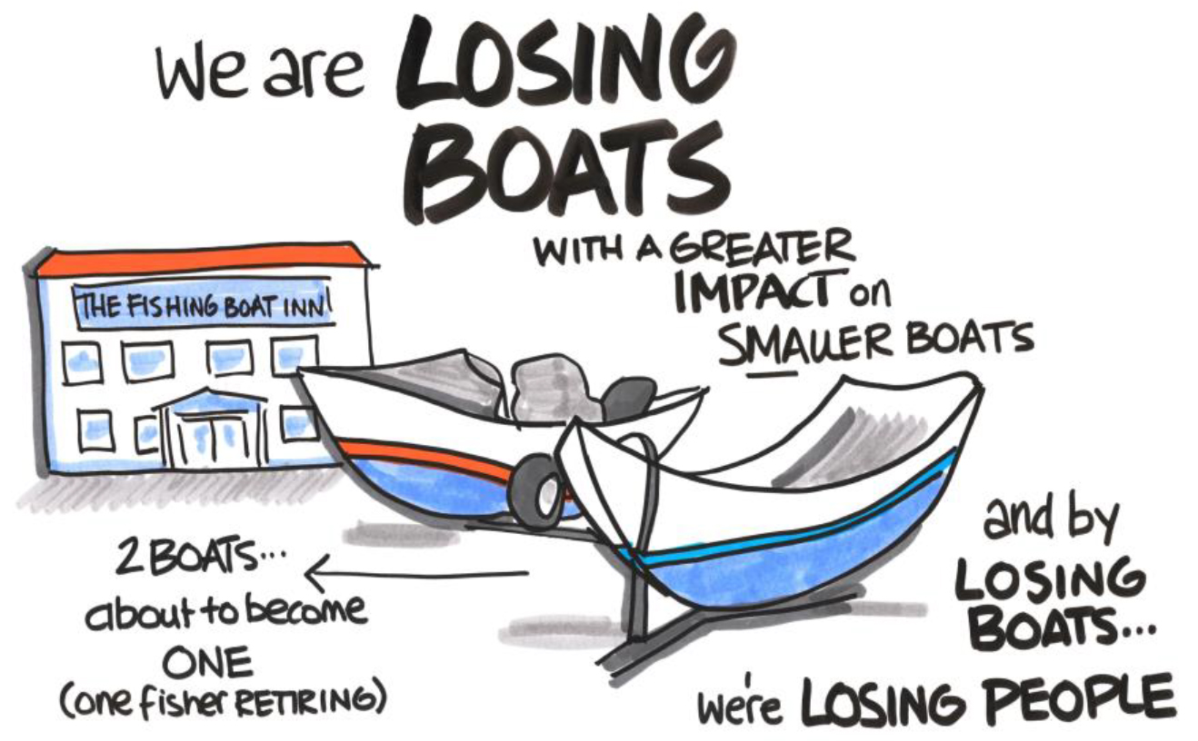 Cartoon of fishing boats
