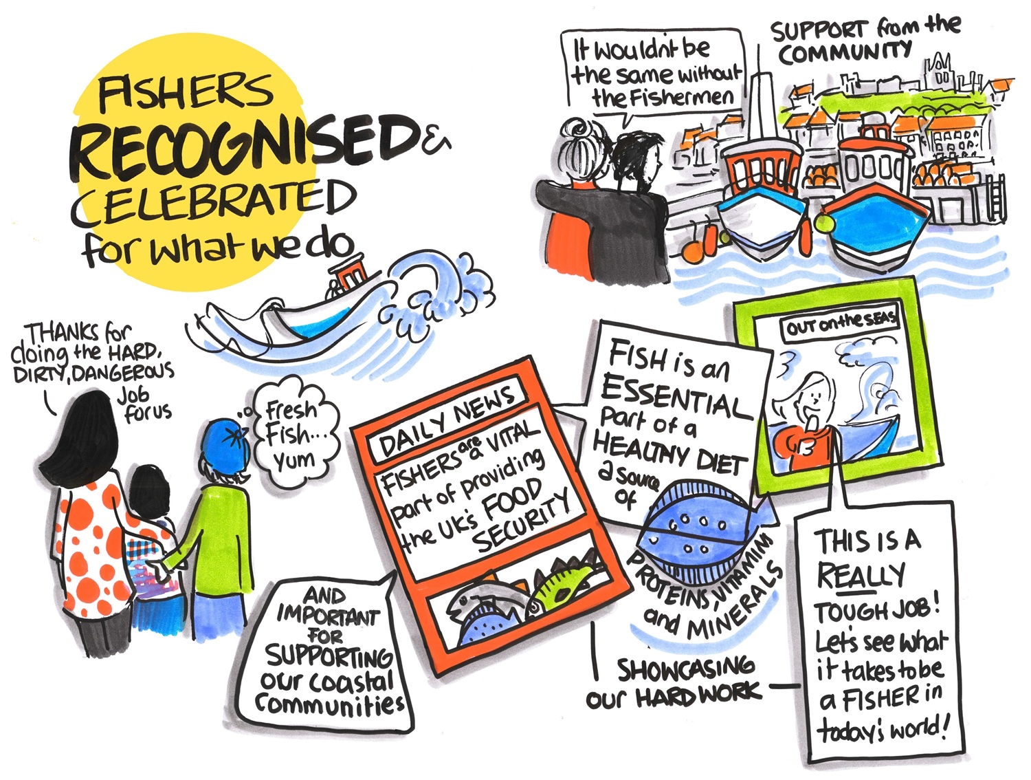 Cartoon about issues for fishermen