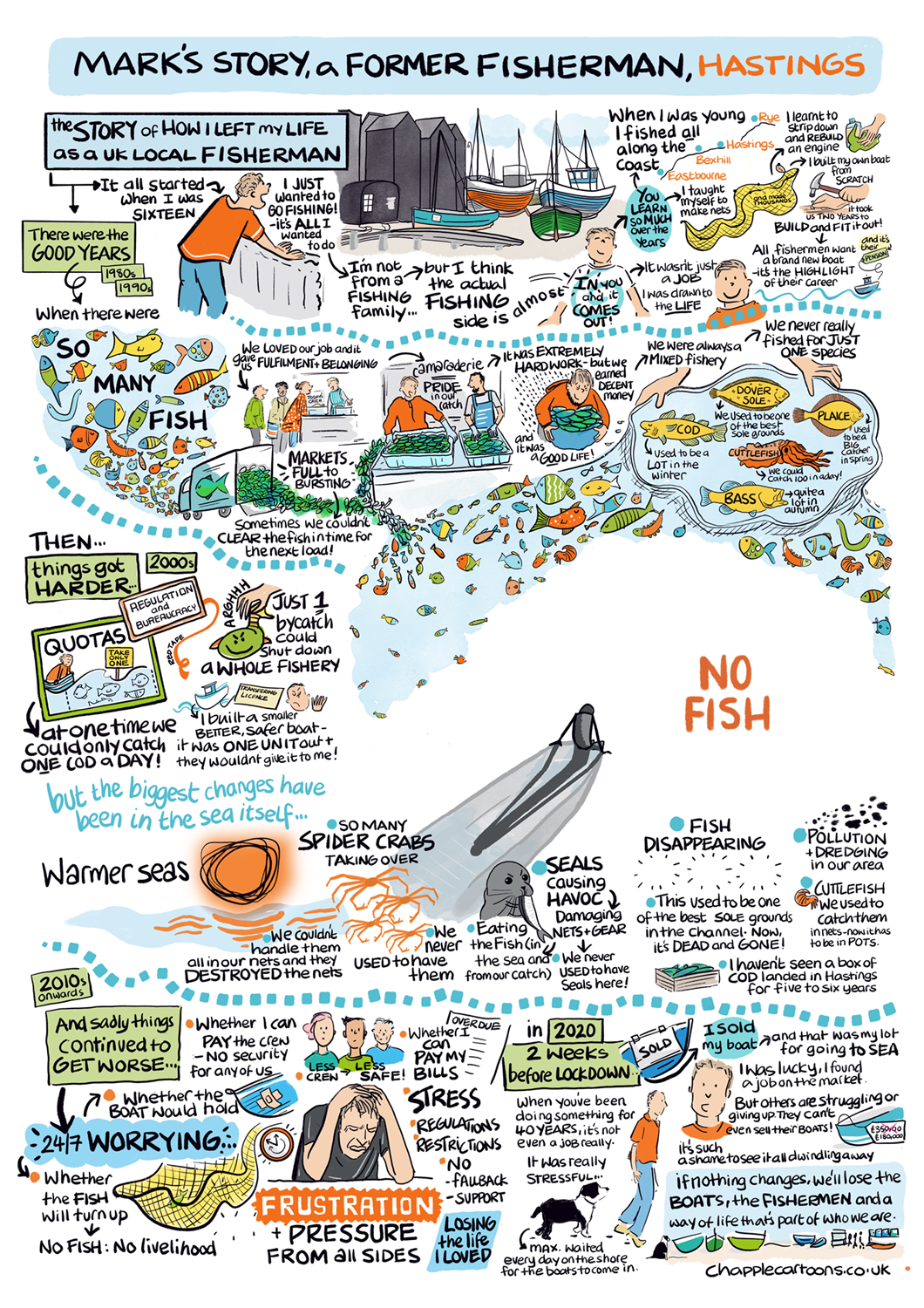 Fisherman's_Personal_Story_-_Hastings-FINAL.png
