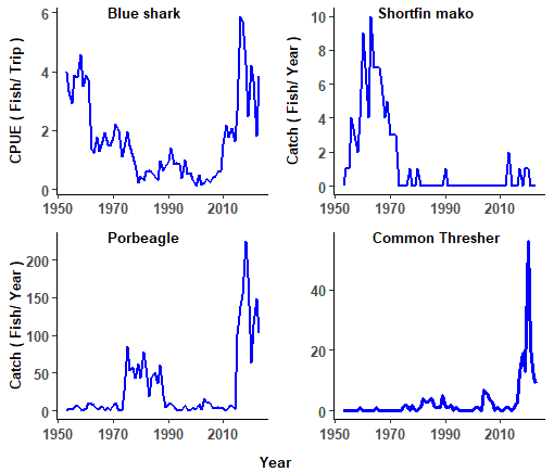 figure_3[1]TMB July shark data.png